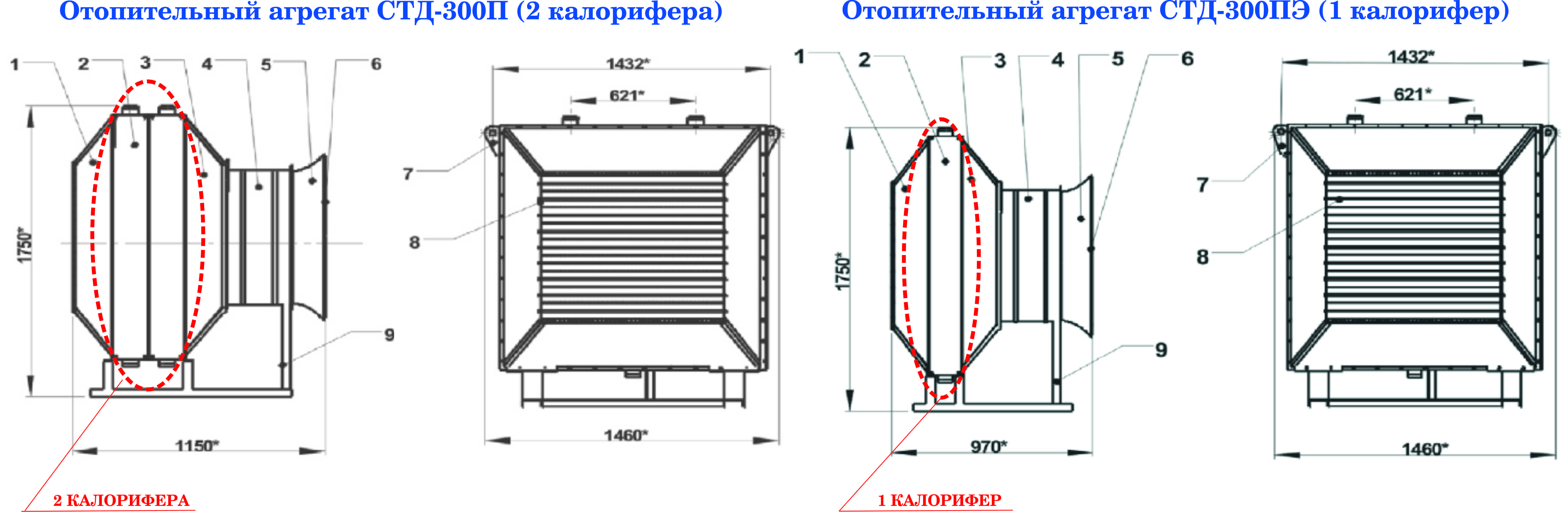 СТД-300 воздушно-отопительный агрегат